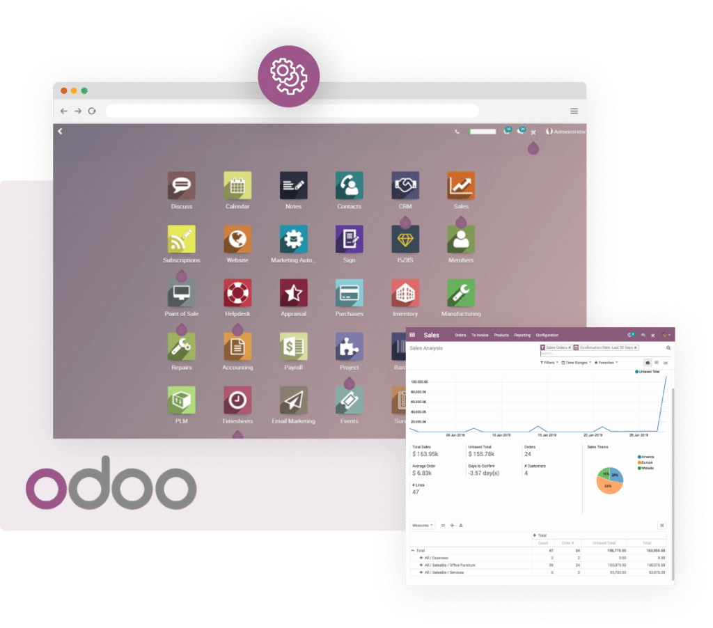 Modules Odoo