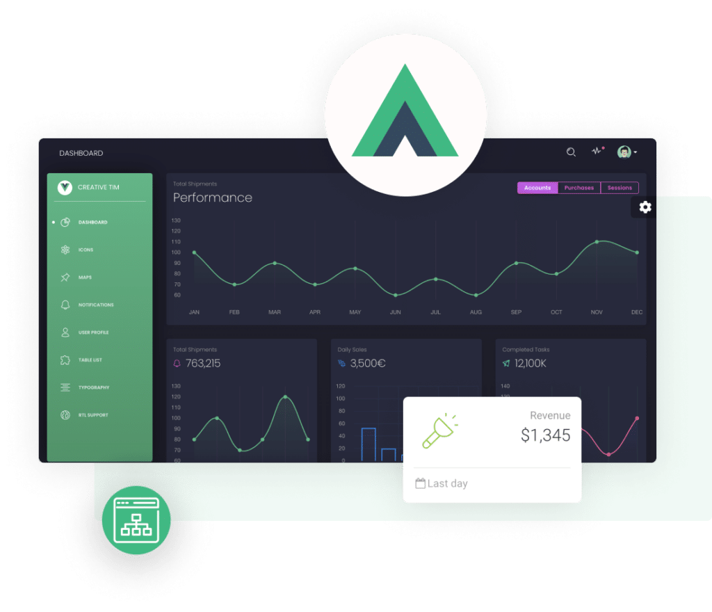 Hébergement VueJS sur mesure